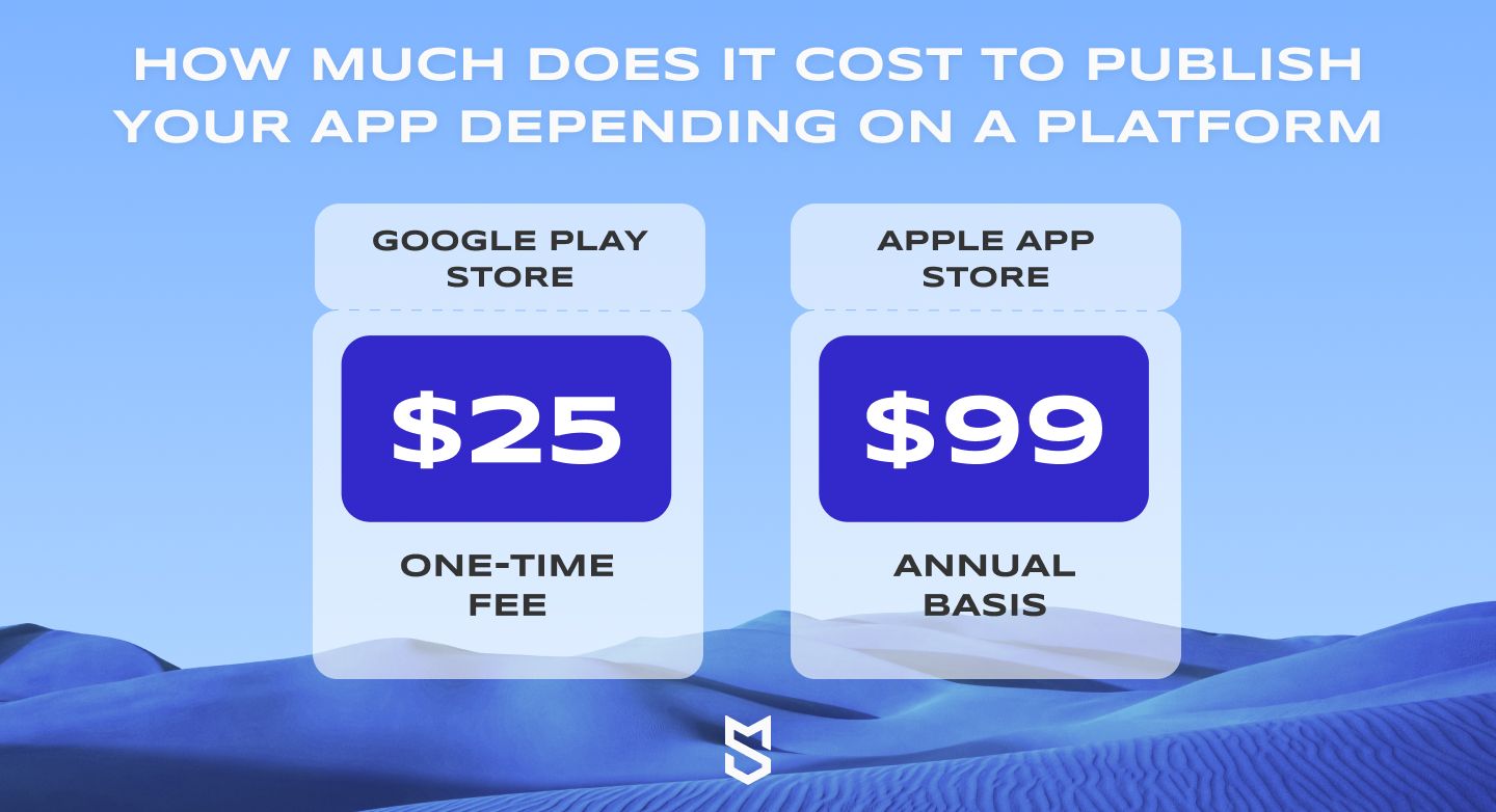 How much does it cost to publish your app depending on a platform