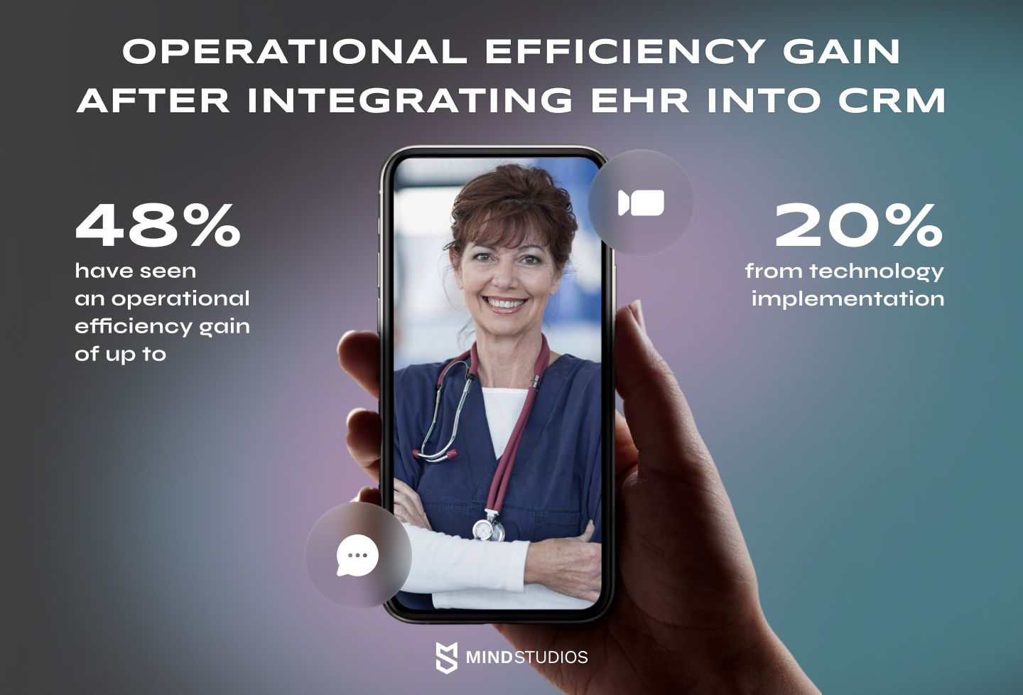 Operational efficiency gain