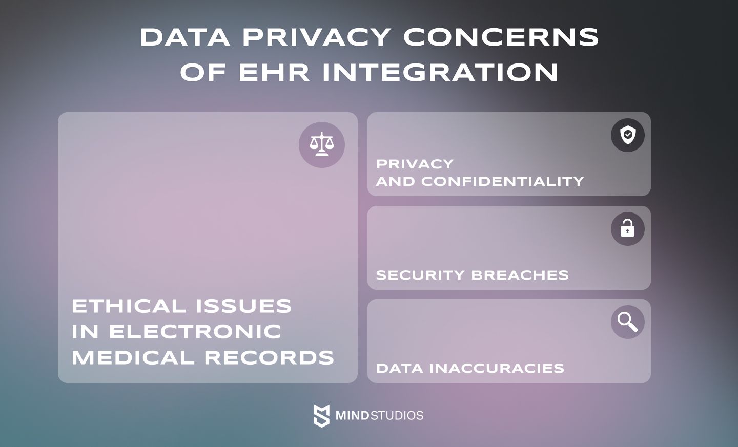 Data privacy concerns