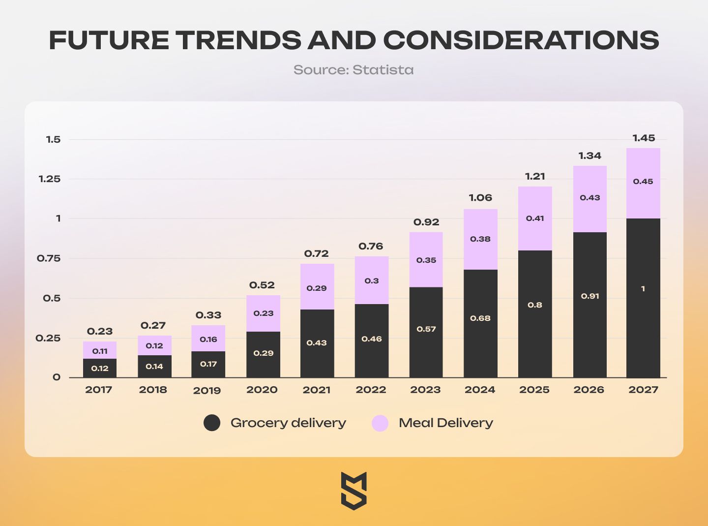 Future trends and considerations