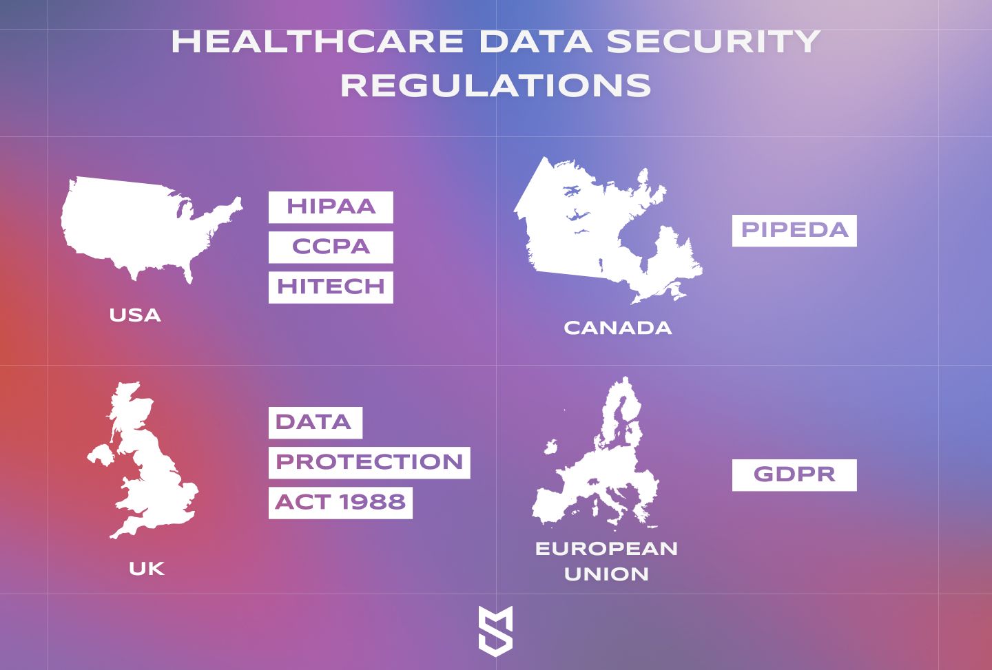 Healthcare data security regulations