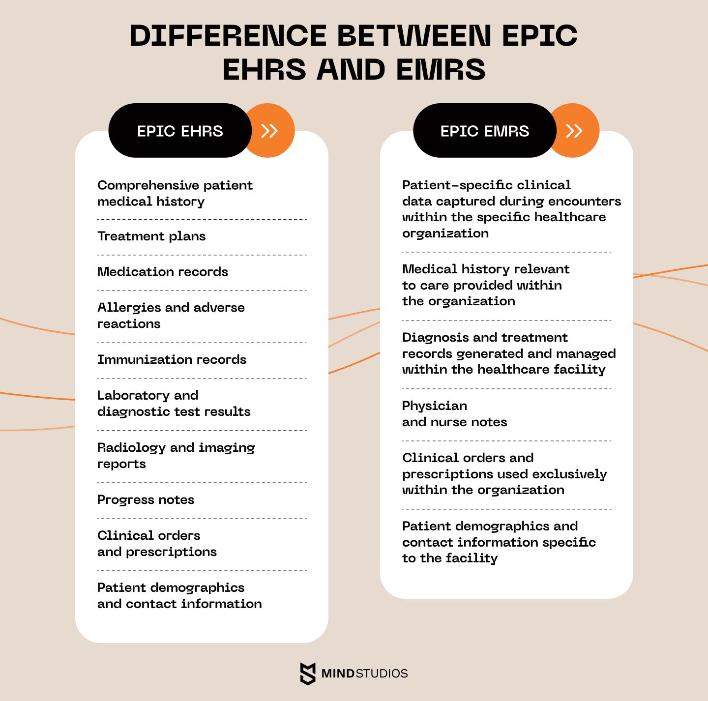 Difference between Epic EHRs and EMRs