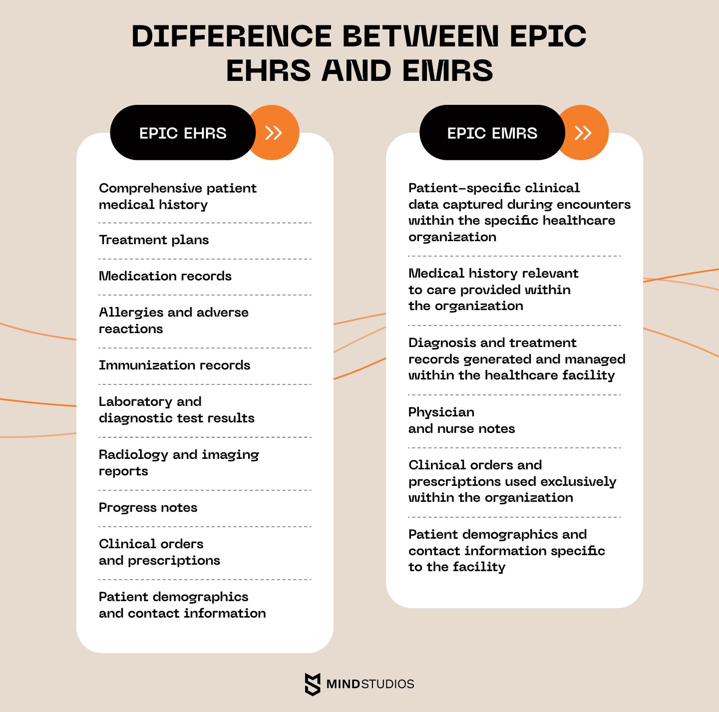 How to Integrate your Healthcare App with Epic EHR