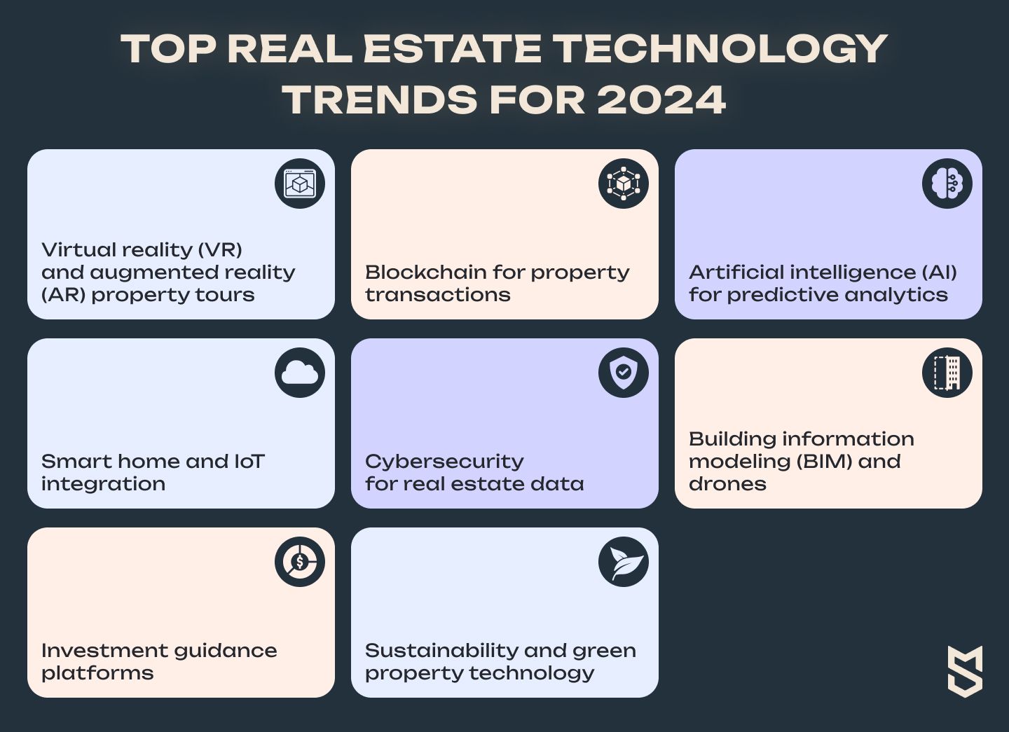 Top real estate technology trends for 2024