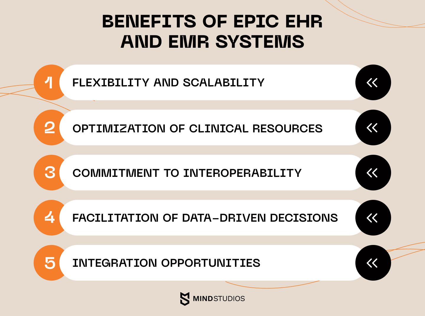 How to Integrate your Healthcare App with Epic EHR