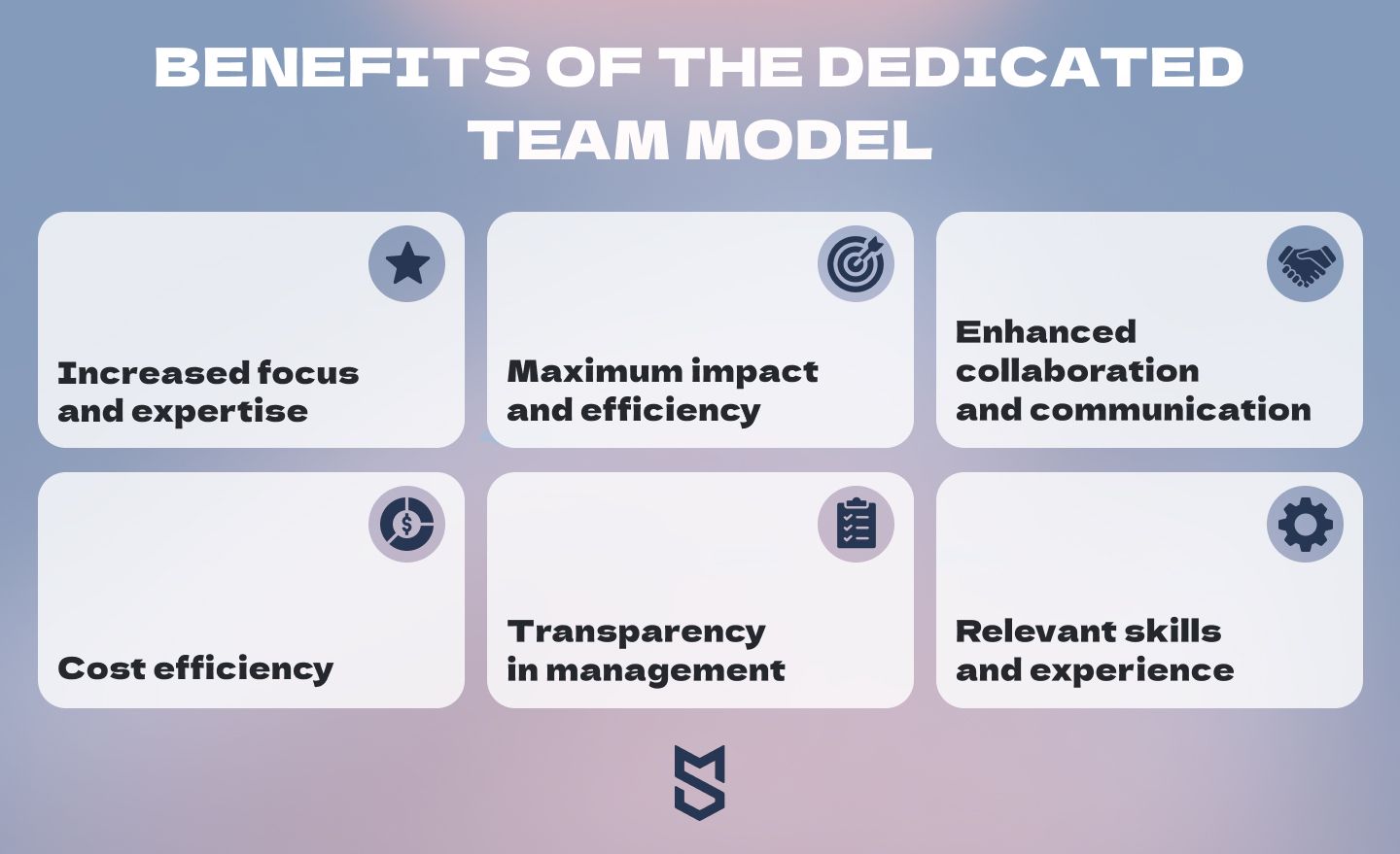 Benefits of the dedicated team model.