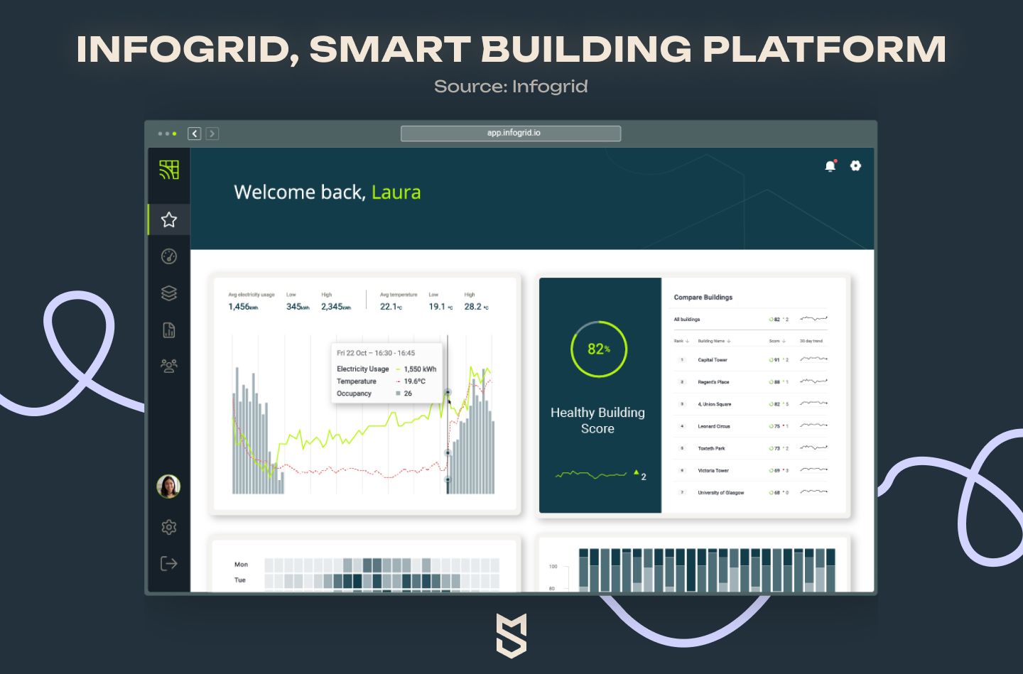 Infogrid, smart building platform