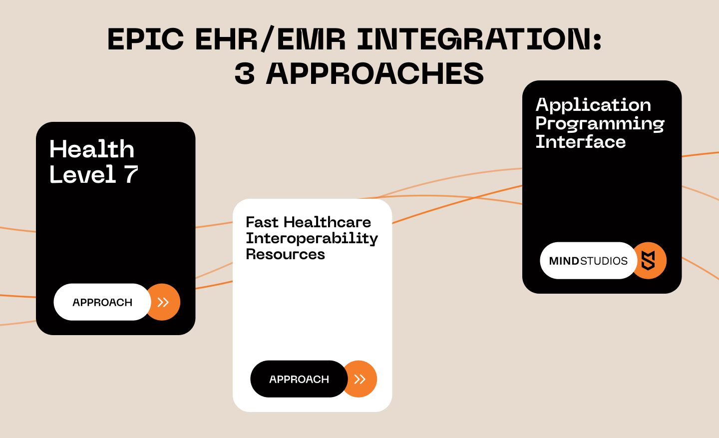 Epic EHR/EMR Integration: 3 Approaches