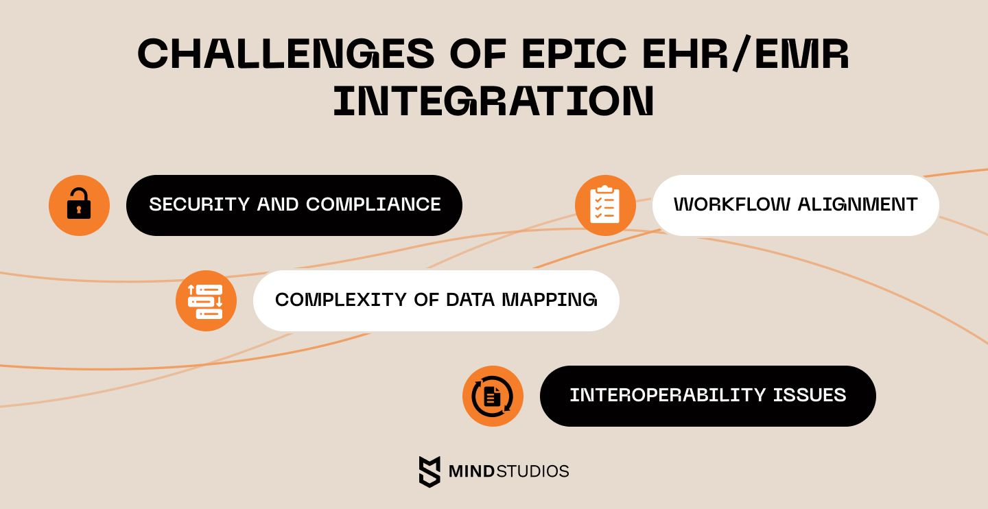 Challenges of Epic EHR/EMR Integration