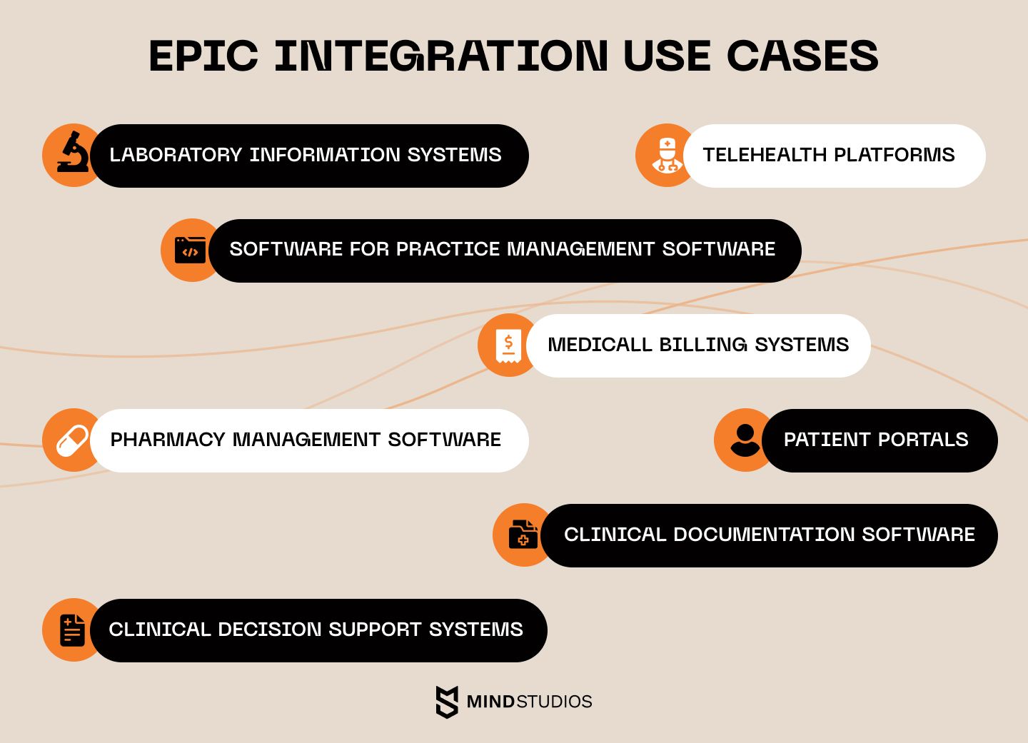 Epic integration use cases