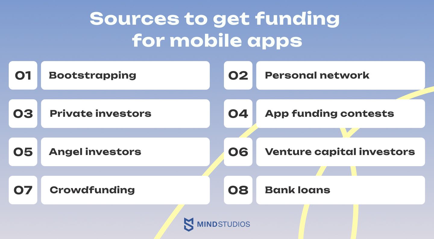 Sources to get funding for mobile apps