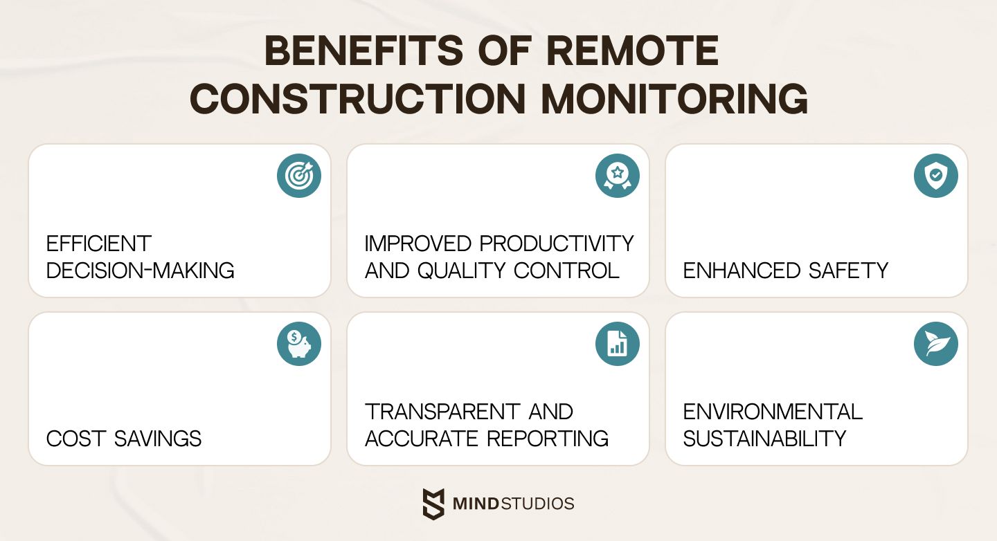 Benefits of remote construction monitoring