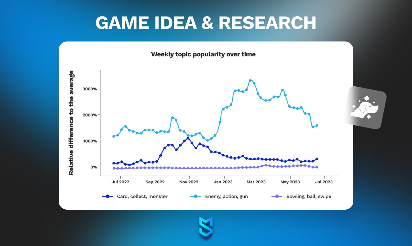 Game idea & research