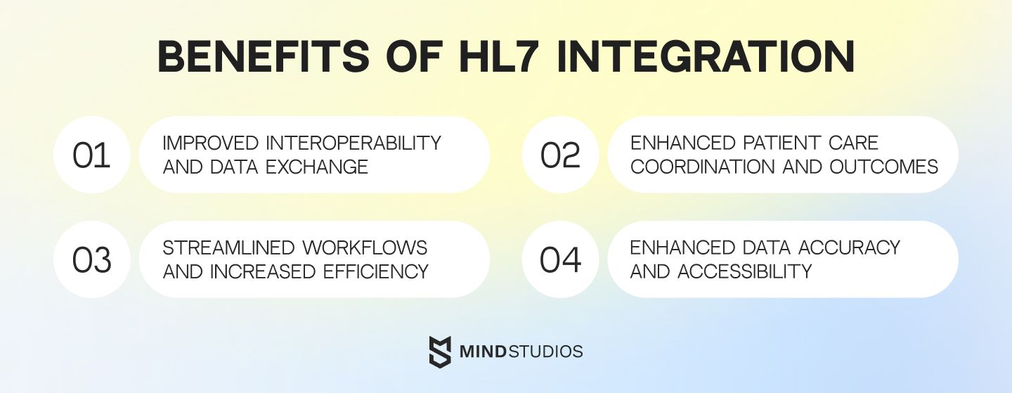 Benefits of HL7 integration