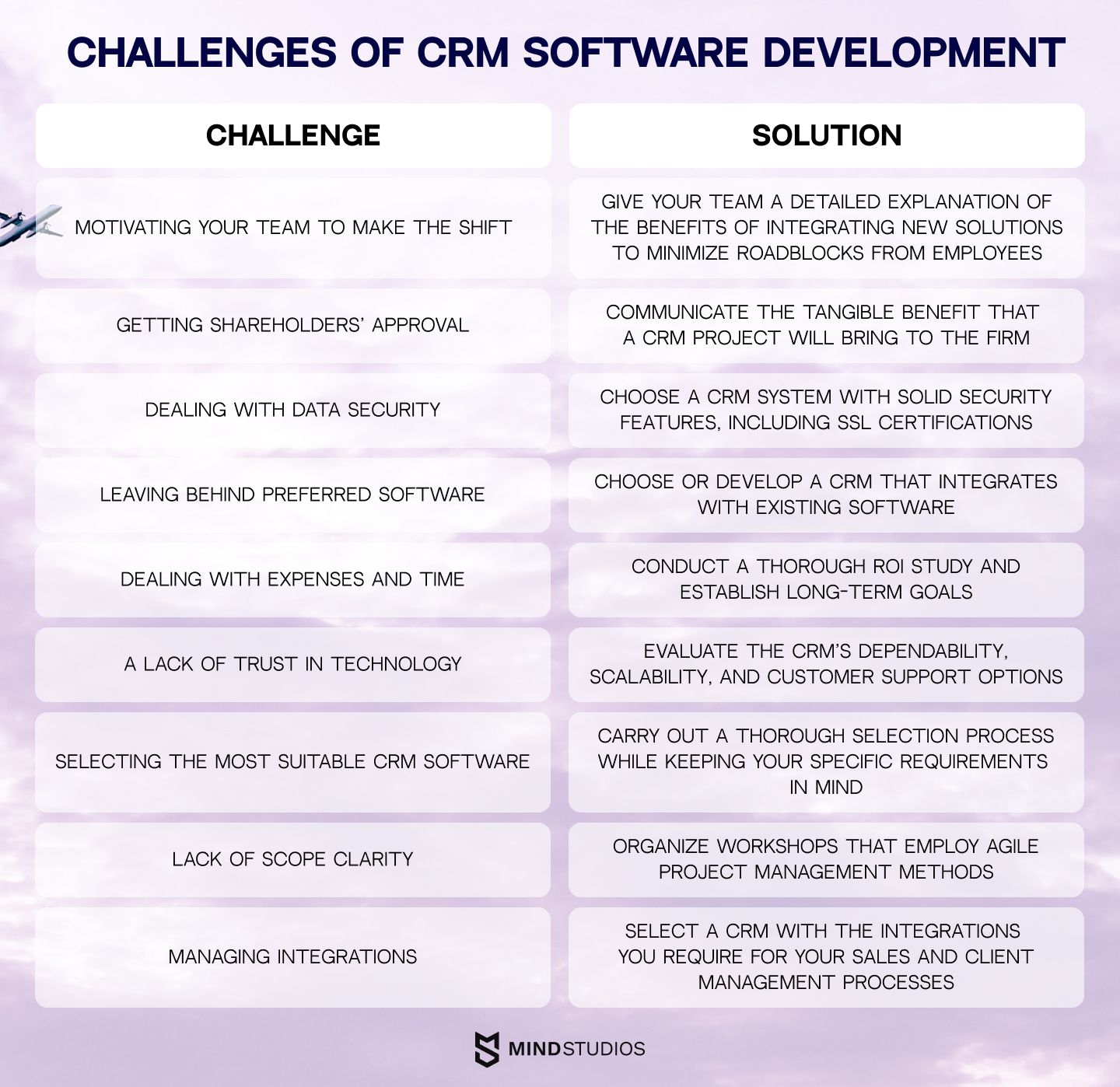 Challenges of CRM software development