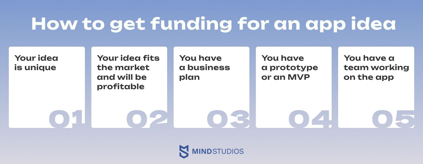 How to get funding for an app idea
