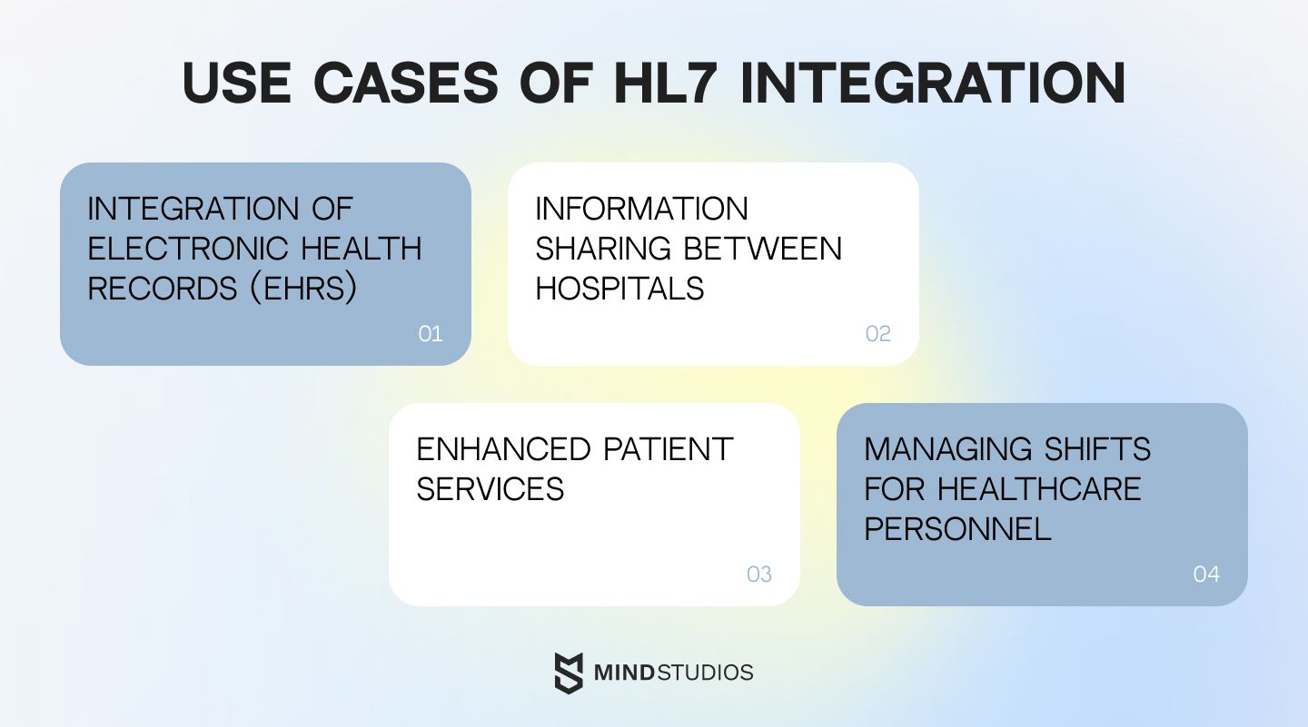 Use cases of HL7 integration