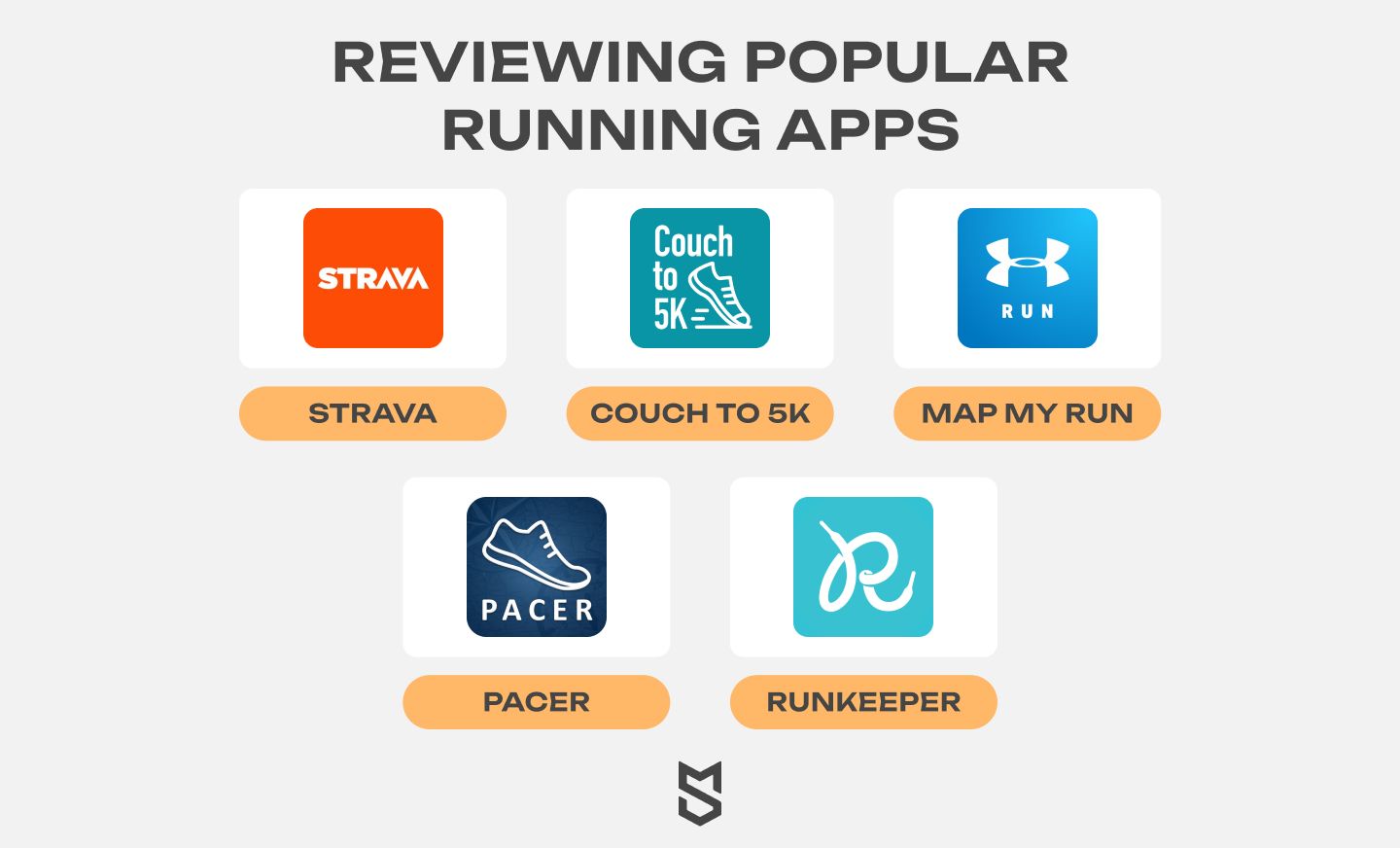 Reviewing popular running apps