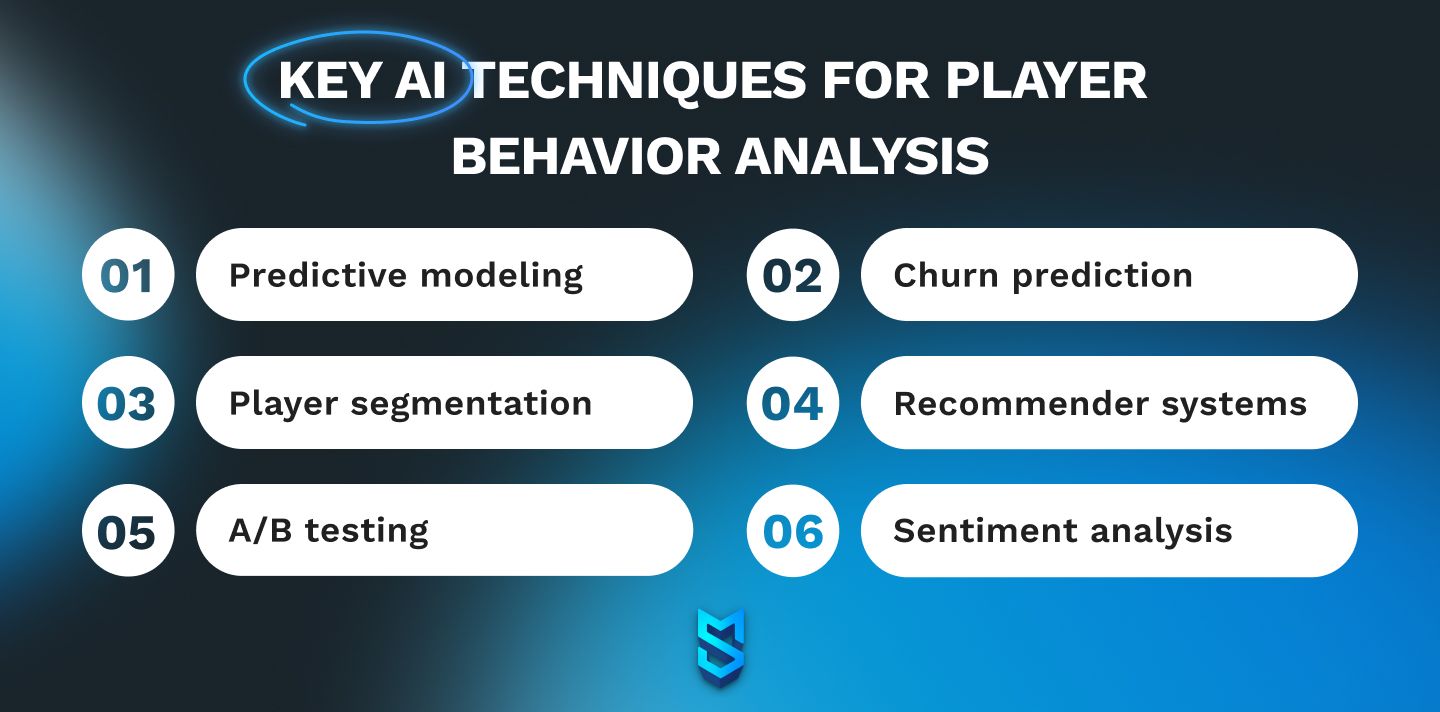 Key AI techniques for player behavior analysis