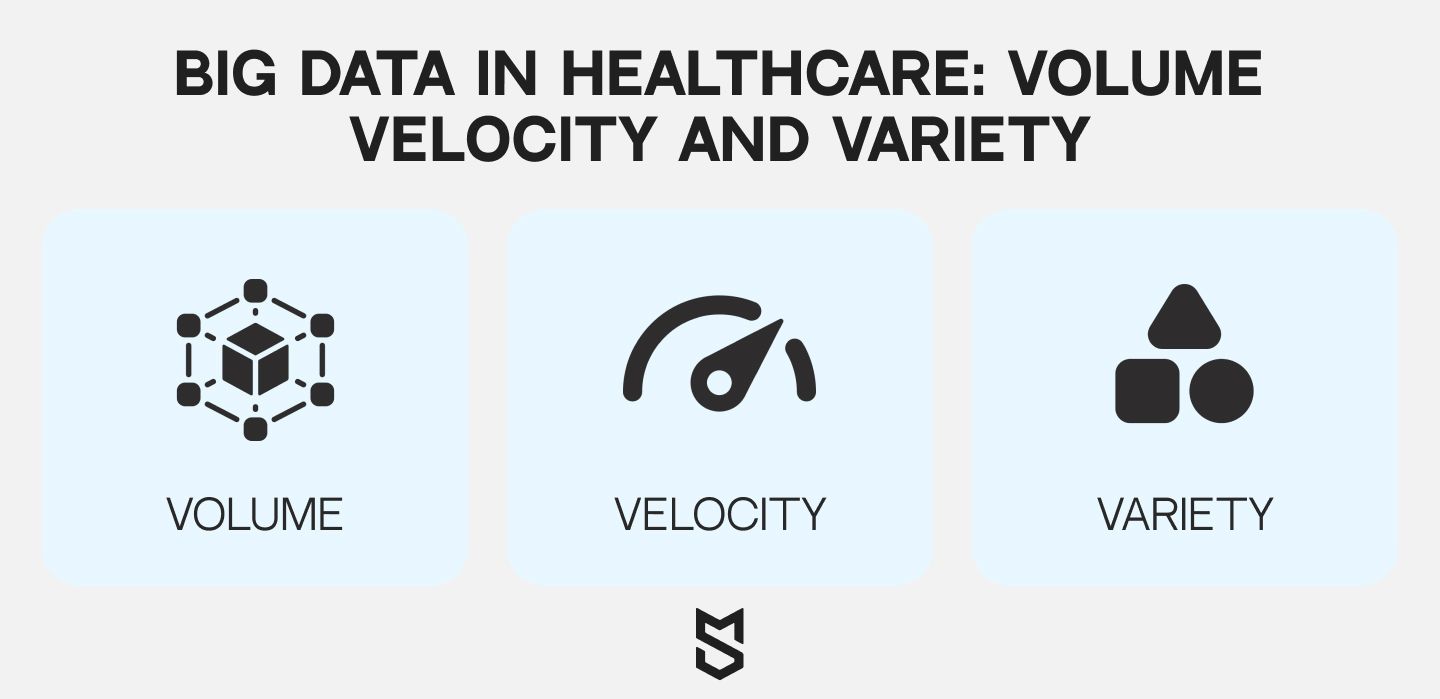 Volume Velocity Variety