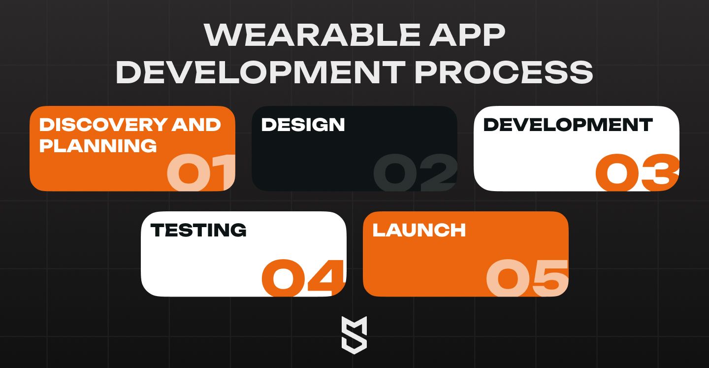 Wearable app development process
