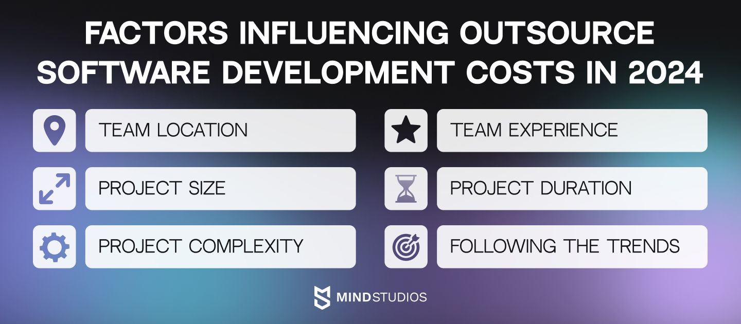 Factors influencing outsource software development costs in 2024