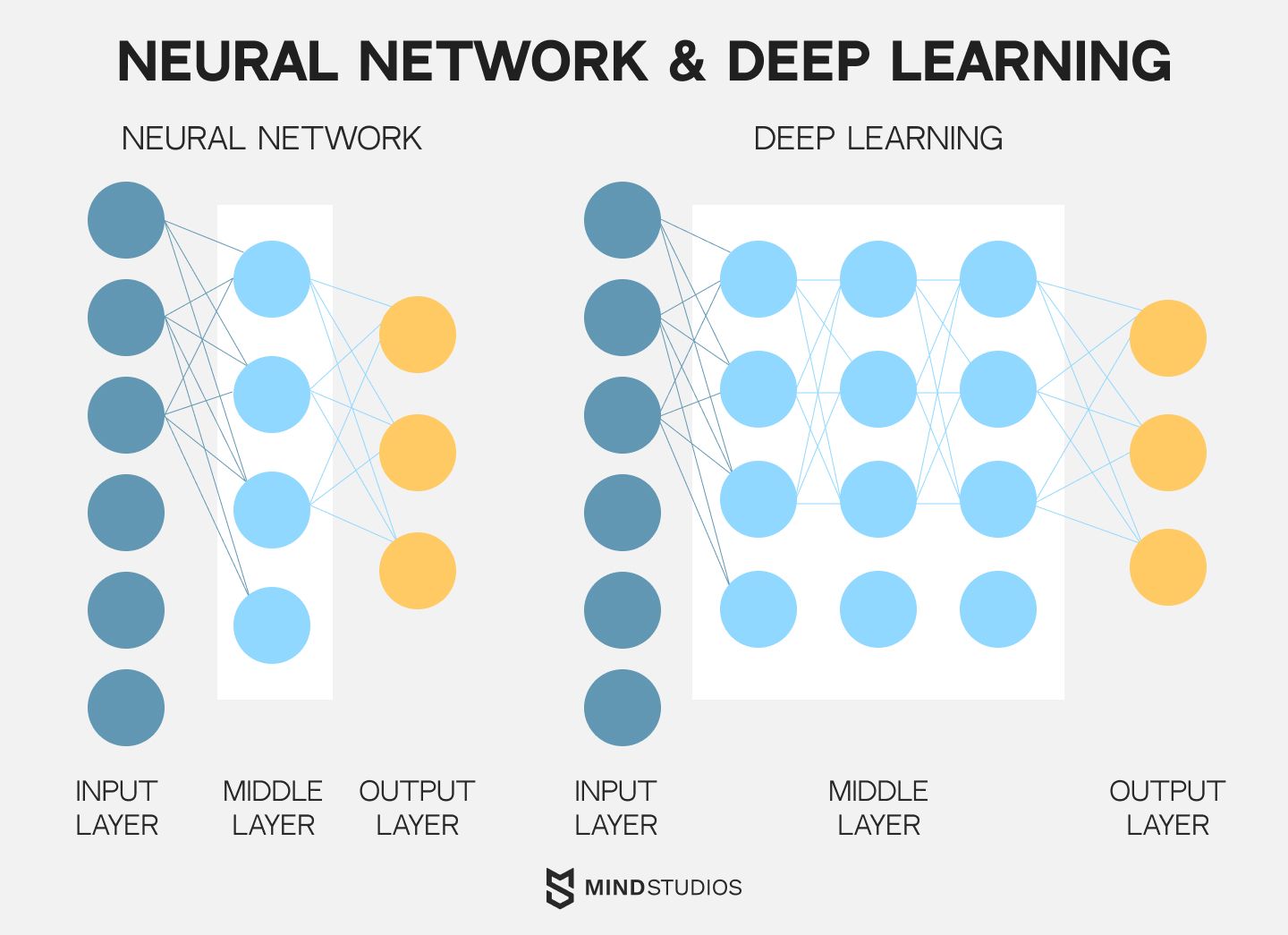 Neural network & deep learning
