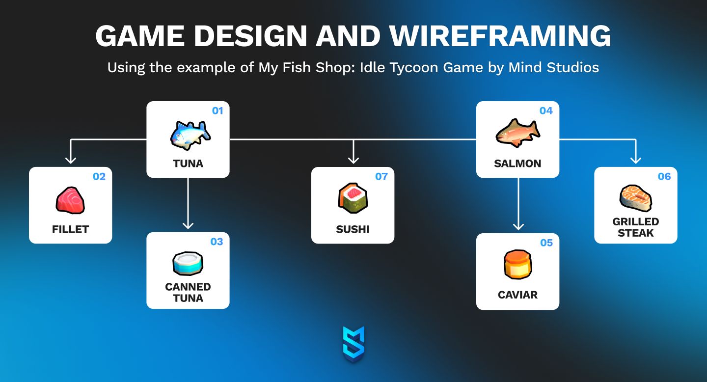 Game design and wireframing