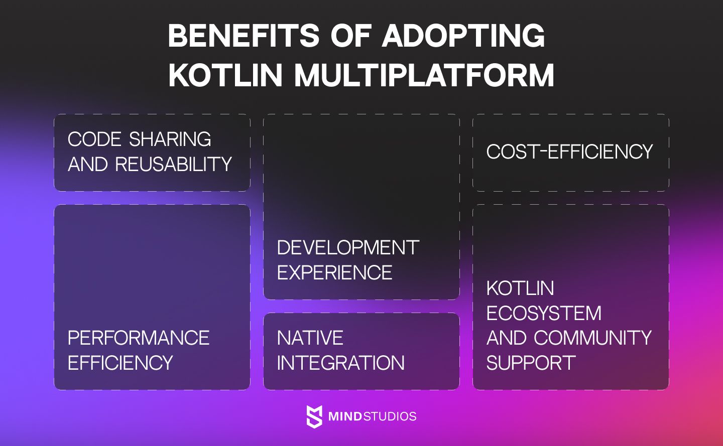 Benefits of adopting Kotlin Multiplatform