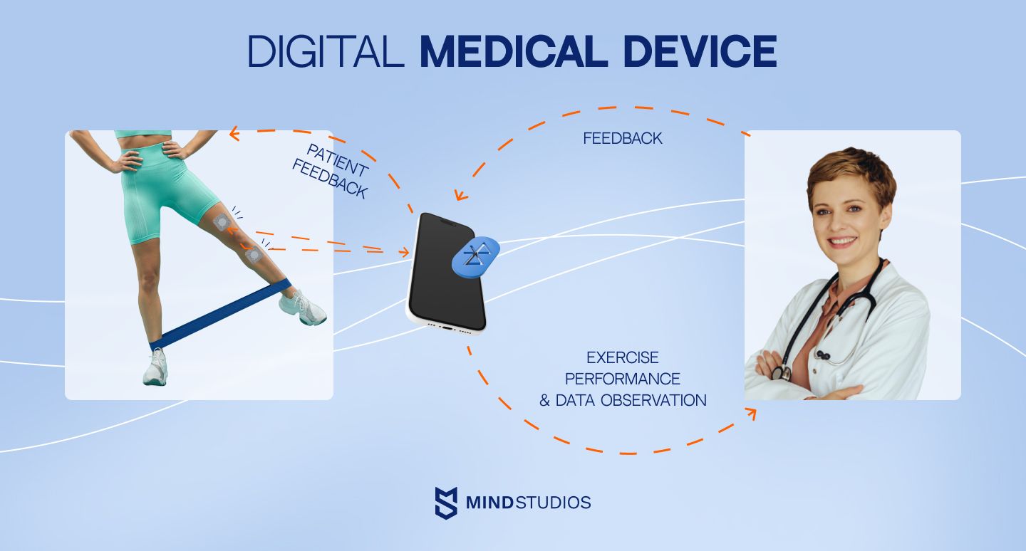 Digital medical device