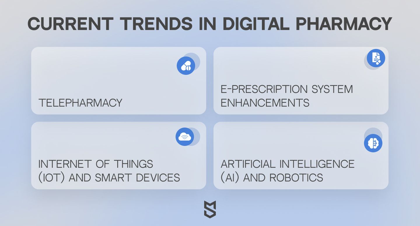 Current trends in digital pharmacy