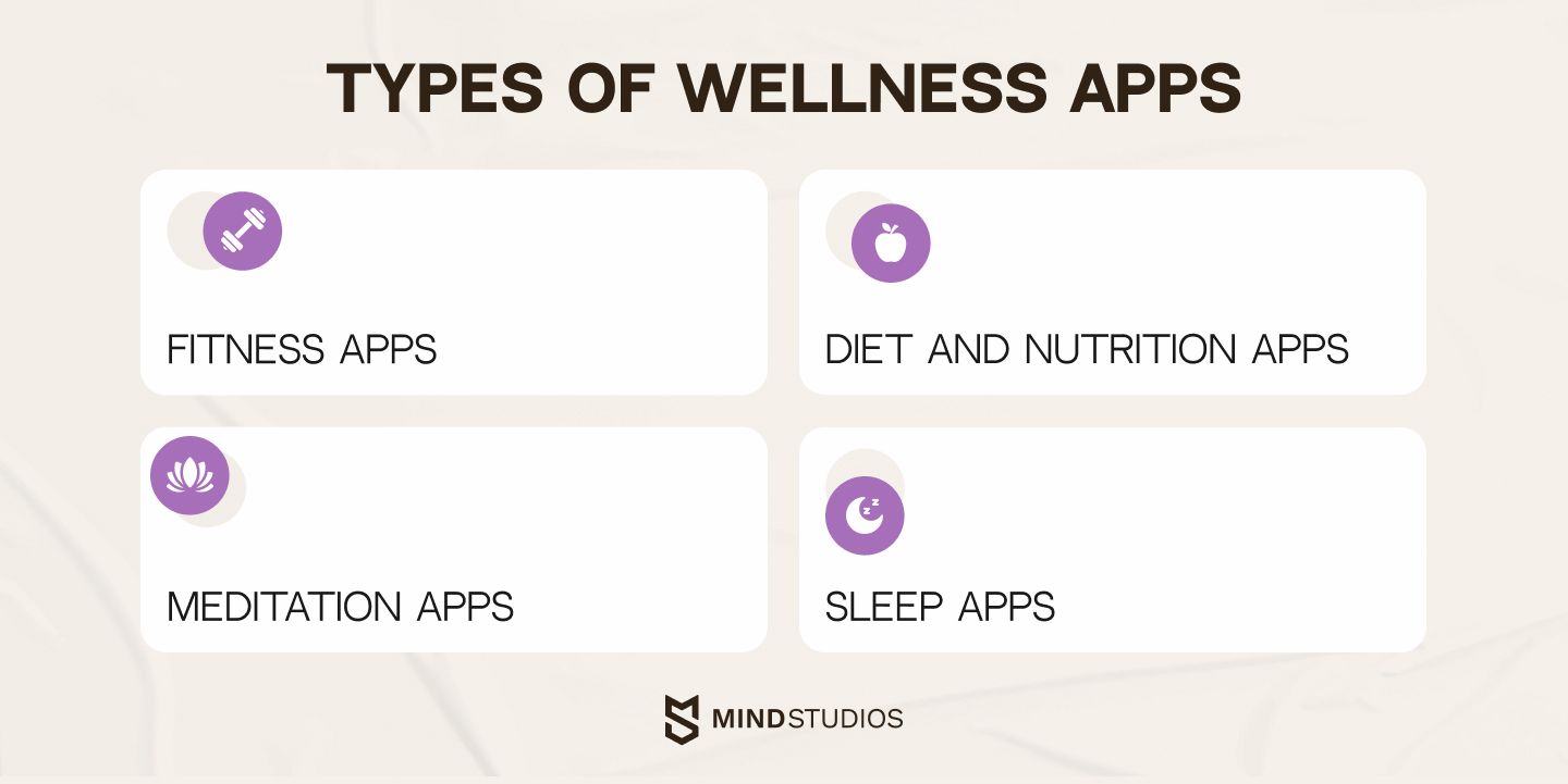 Types of wellbeing platforms
