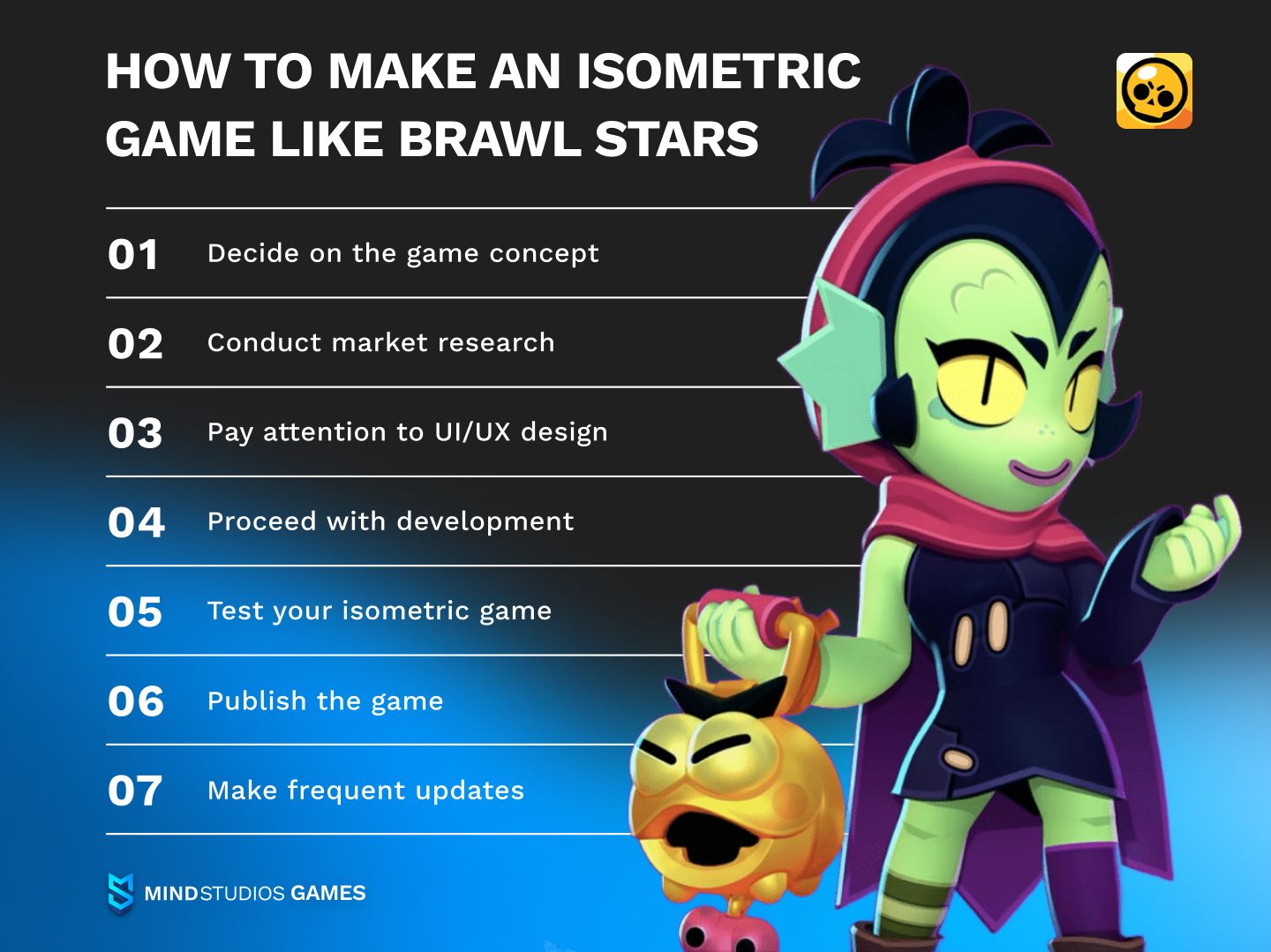 How to make an isometric game like Brawl Stars