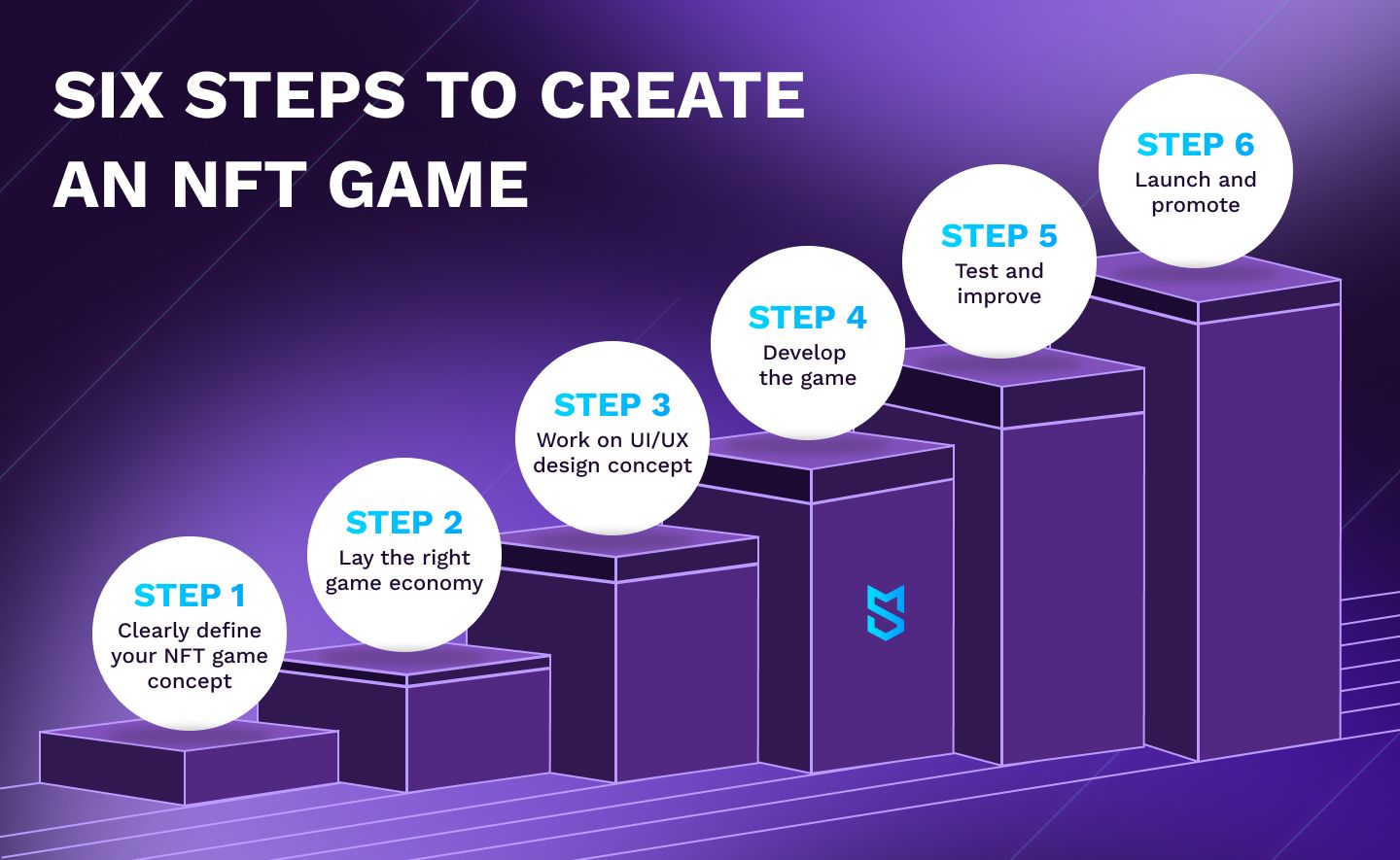 How to create an NFT game step-by-step?