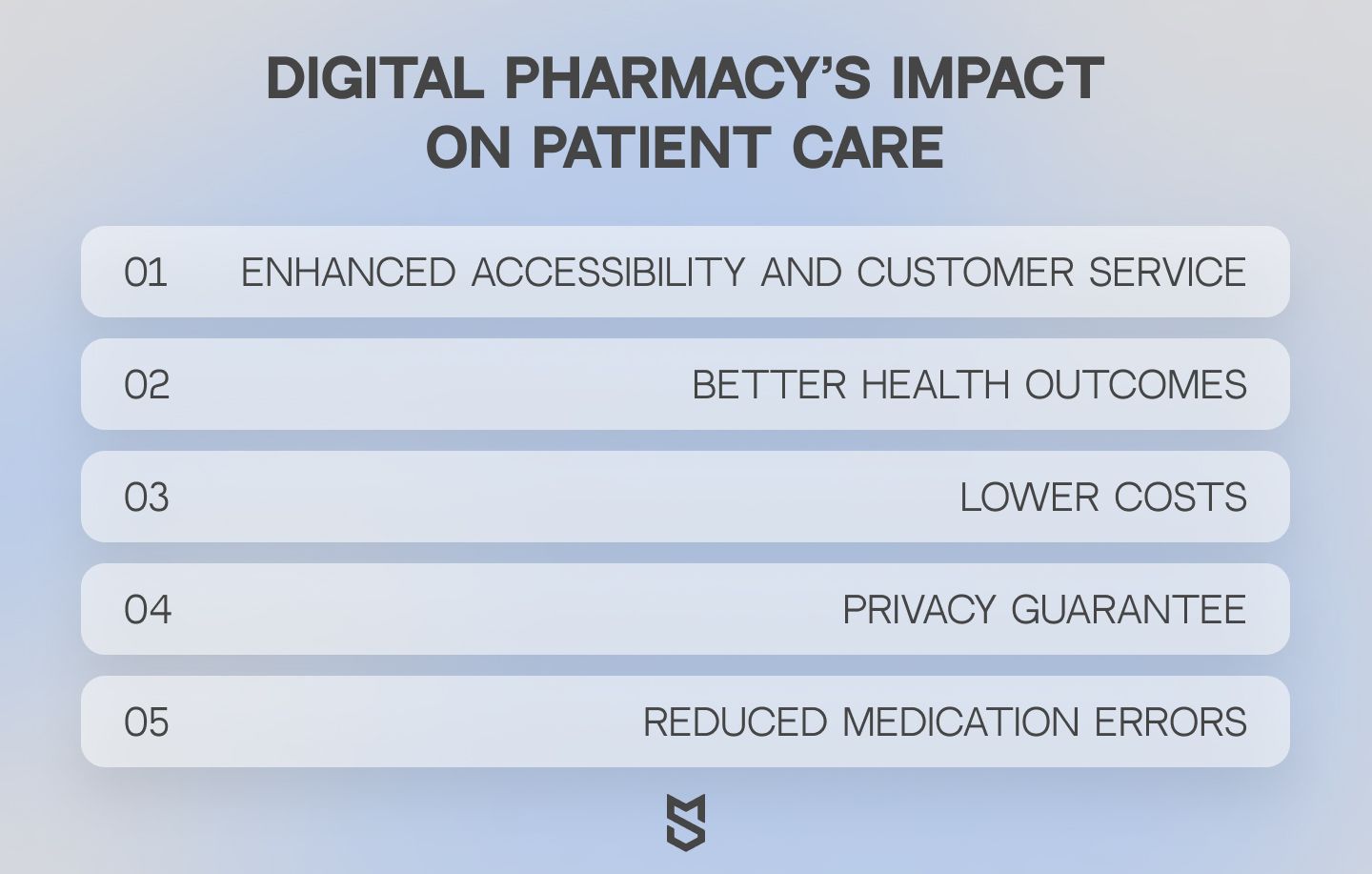 Digital pharmacy’s impact on patient care