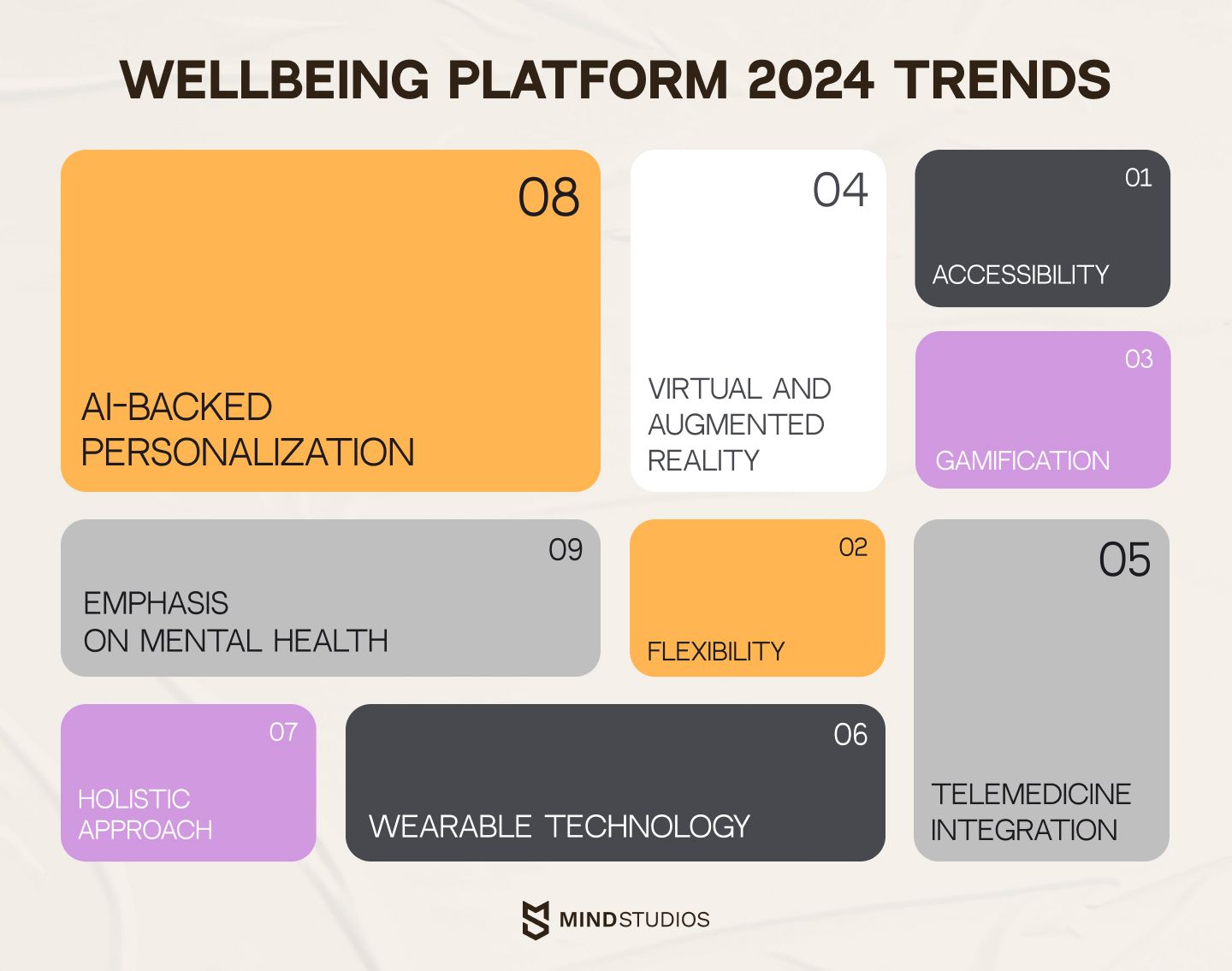 Wellbeing platform 2024 trends