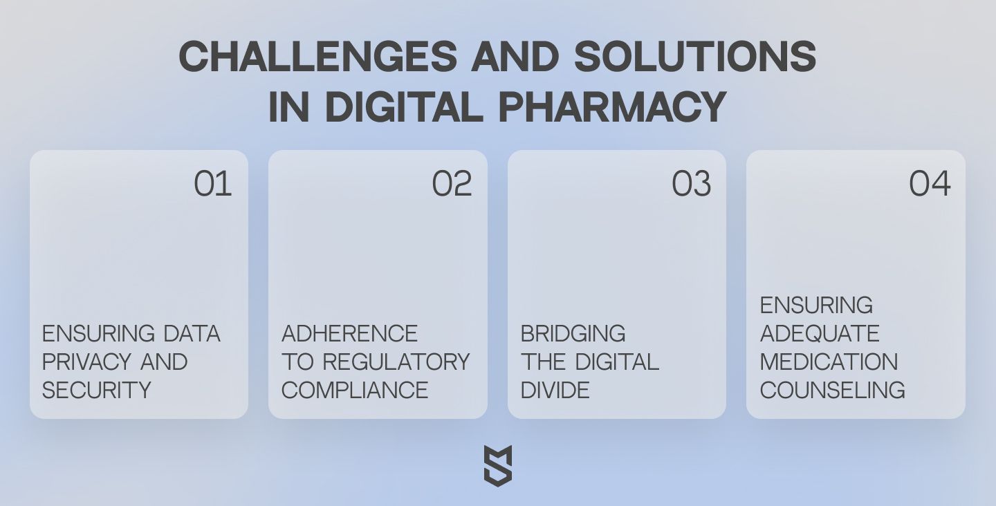 Challenges and solutions in digital pharmacy