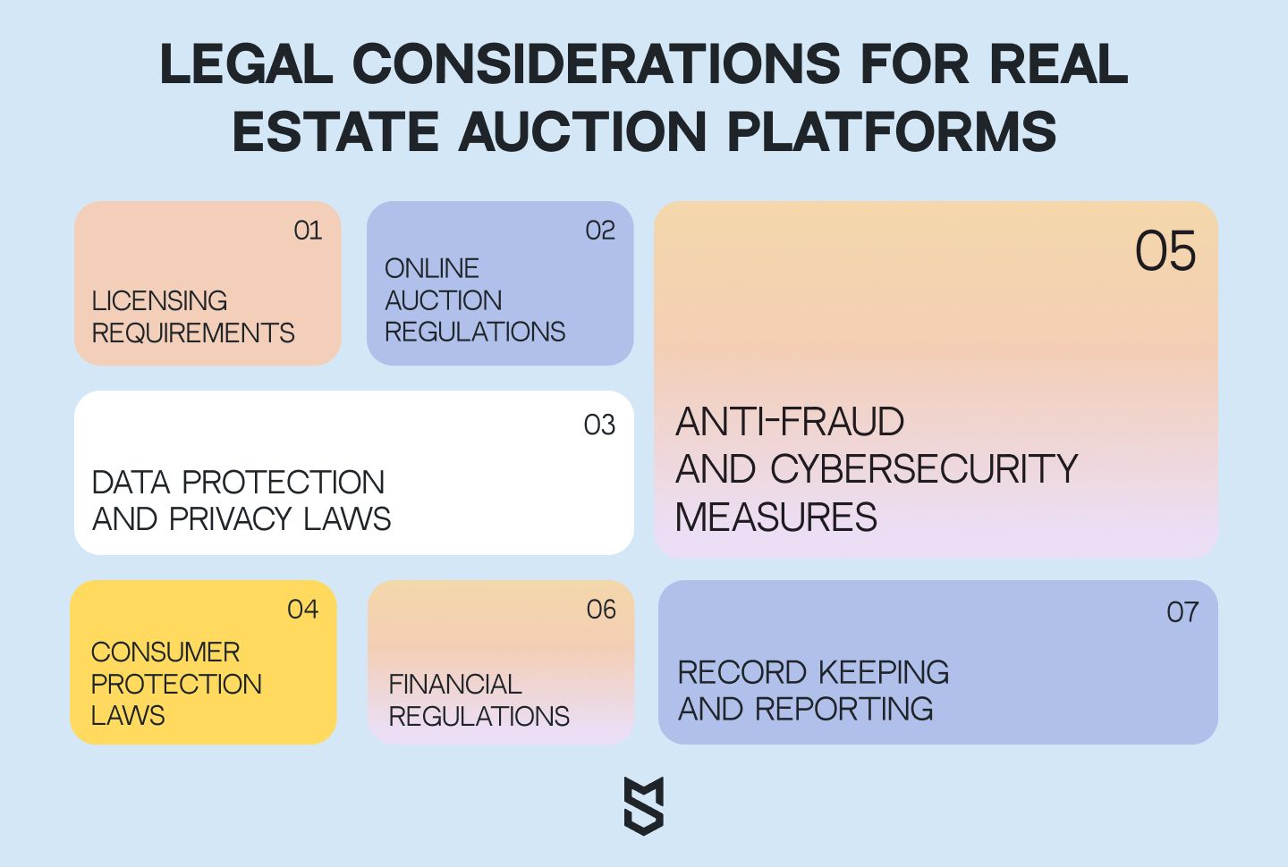 Legal considerations for real estate auction platforms