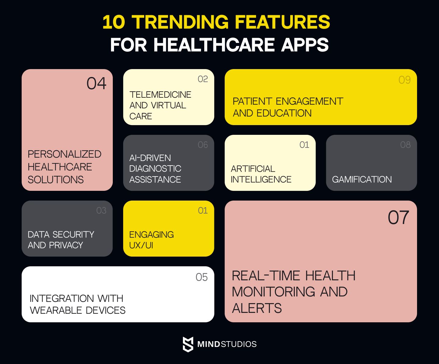 10 trending features for healthcare apps
