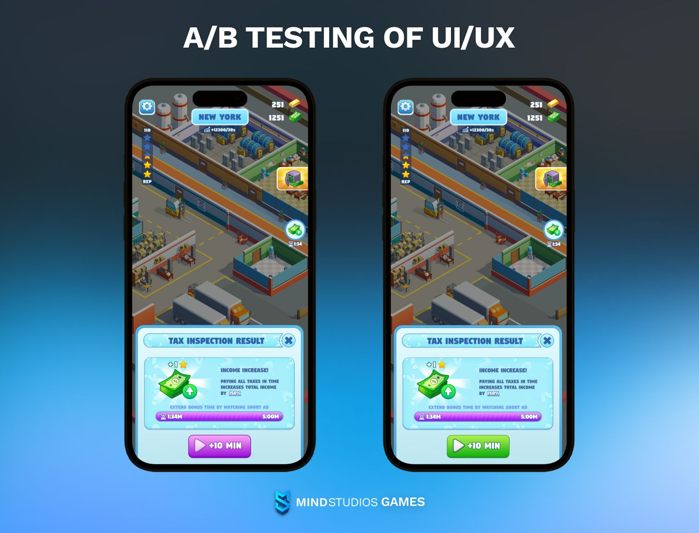 A/B testing of UI/UX