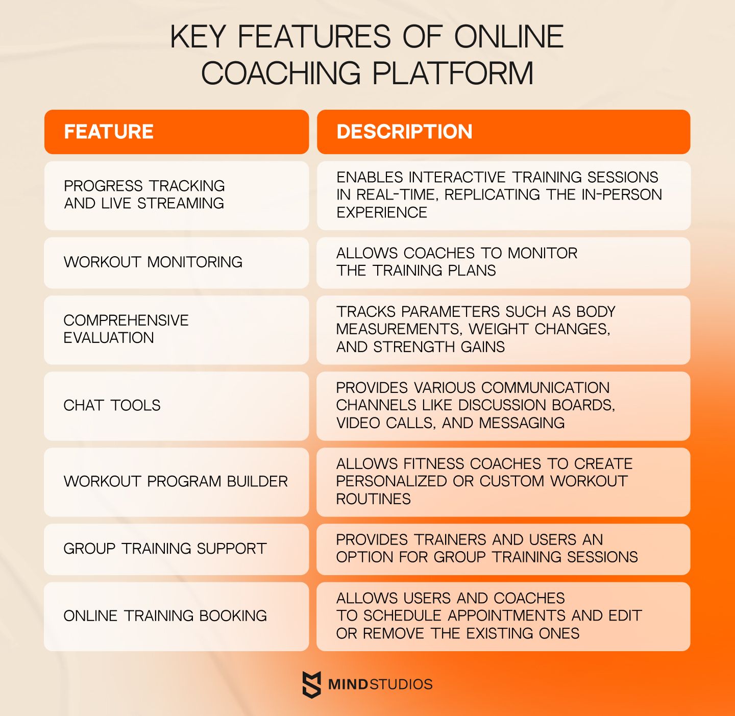 Key features of online coaching platform