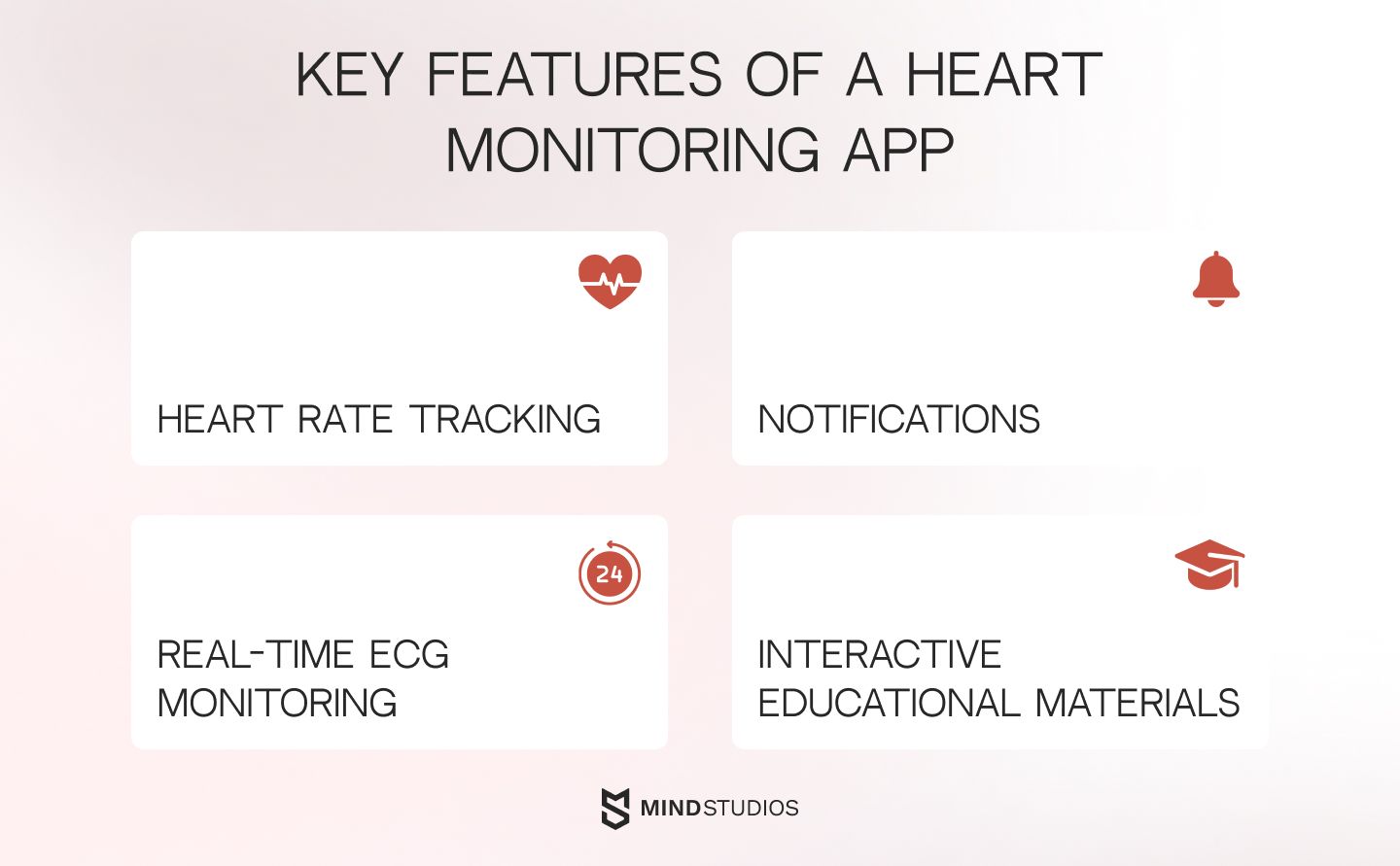 Key features of a heart monitoring app