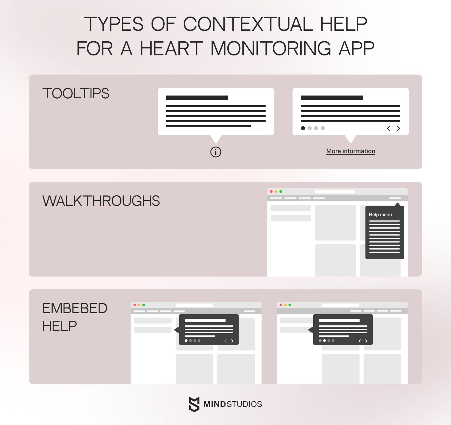 Types of contextual help for a heart monitoring app