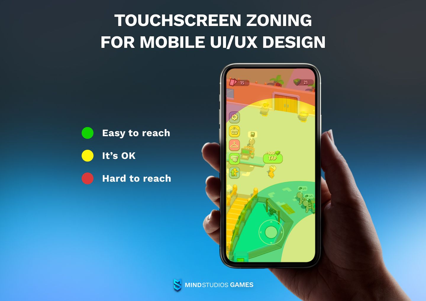 Touchscreen zoning for mobile UI/UX design