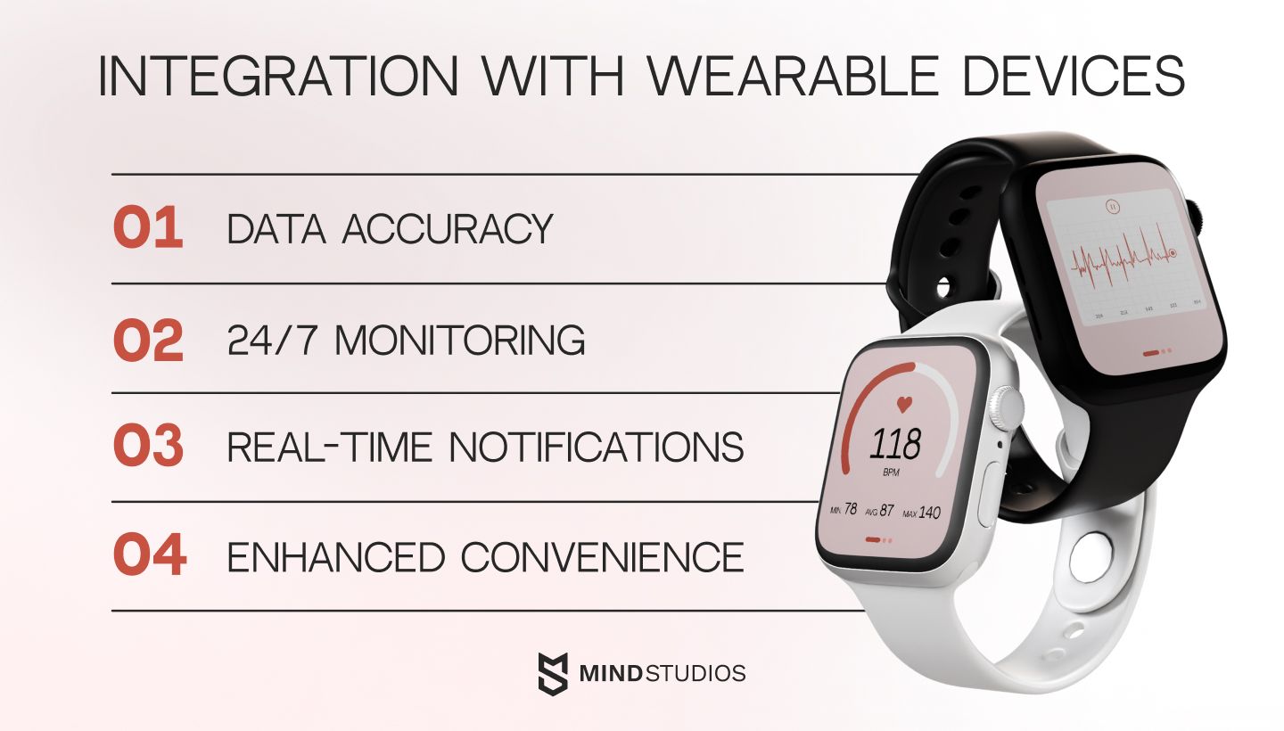 Integration with wearable devices