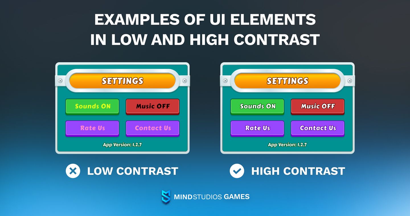 Examples of UI elements in low and high contrast