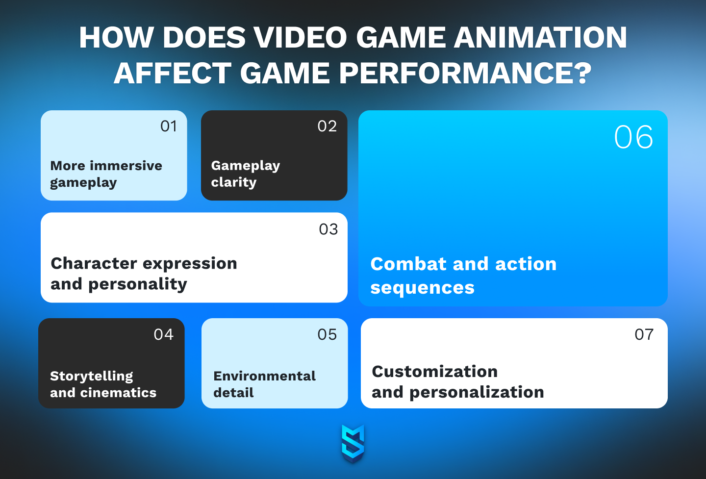 Effects of animation on video games