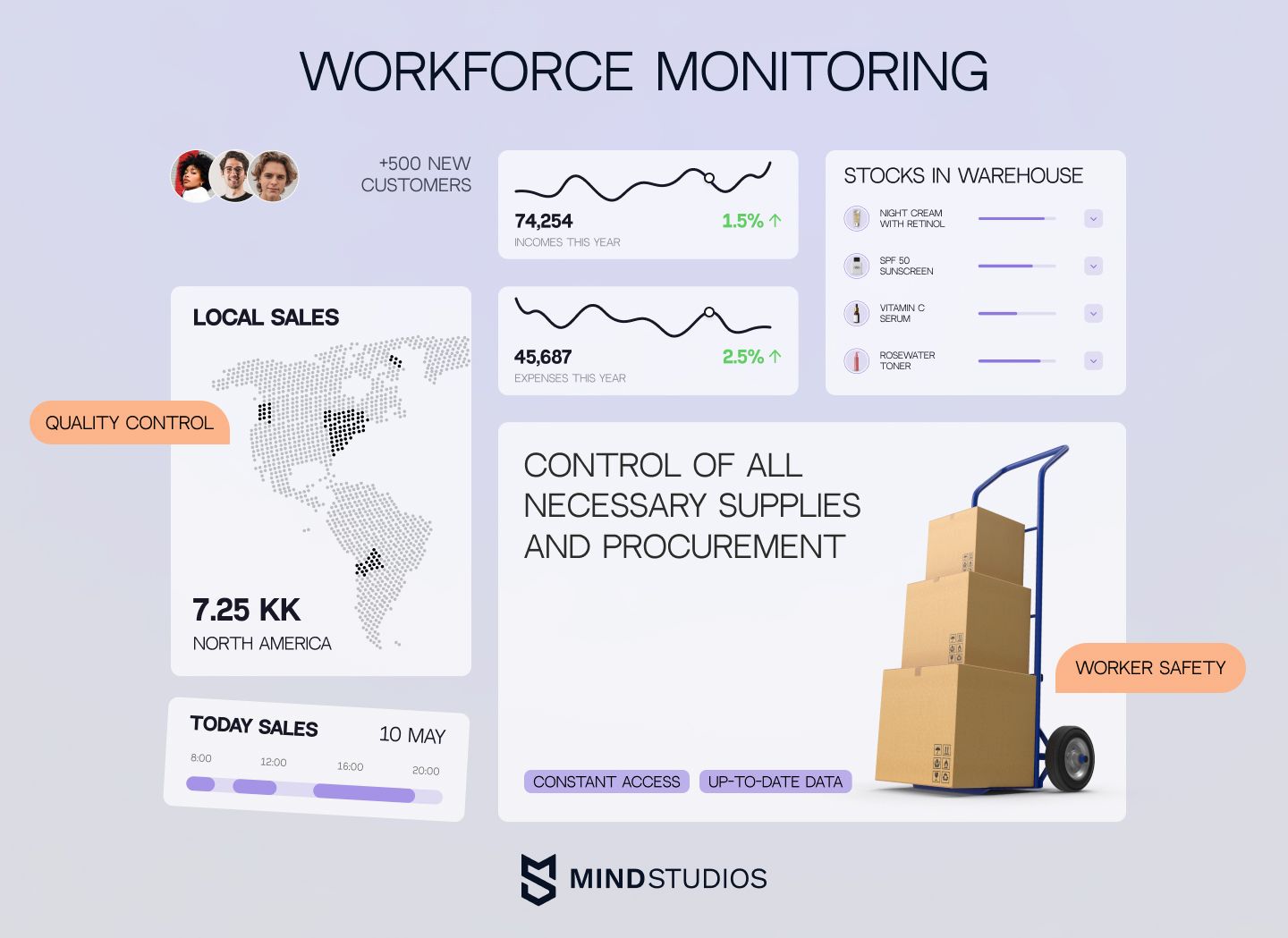 Workforce monitoring