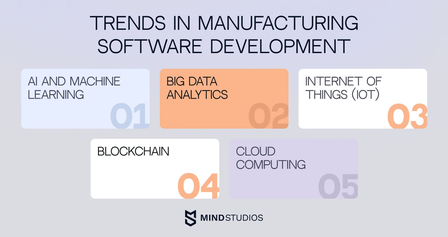 Trends in Manufacturing Software Development 