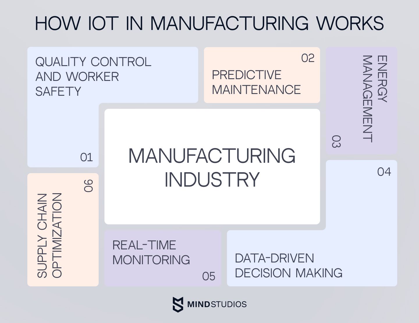 How IoT in manufacturing works
